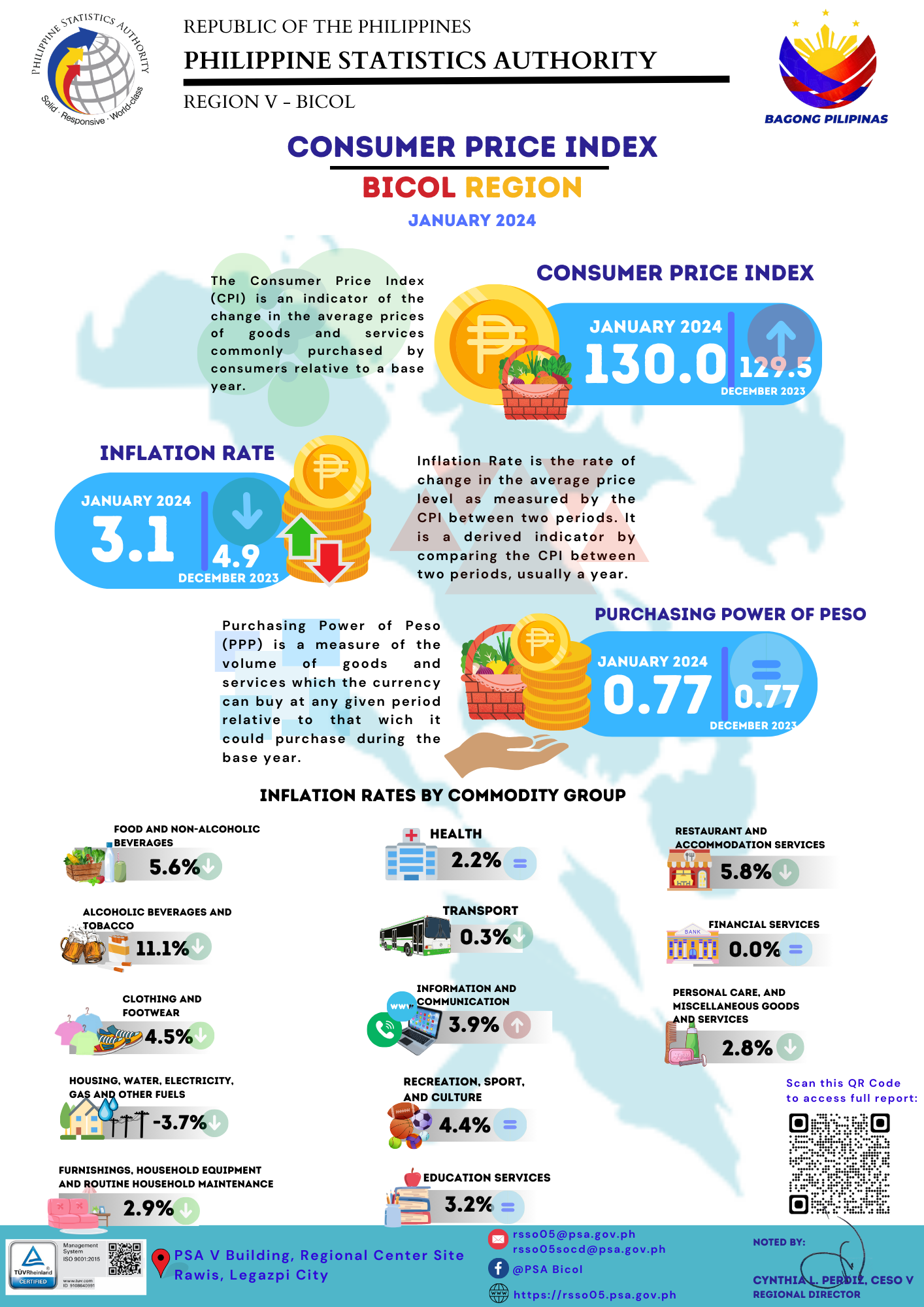 Consumer Price Index Philippine Statistics Authority V Bicol
